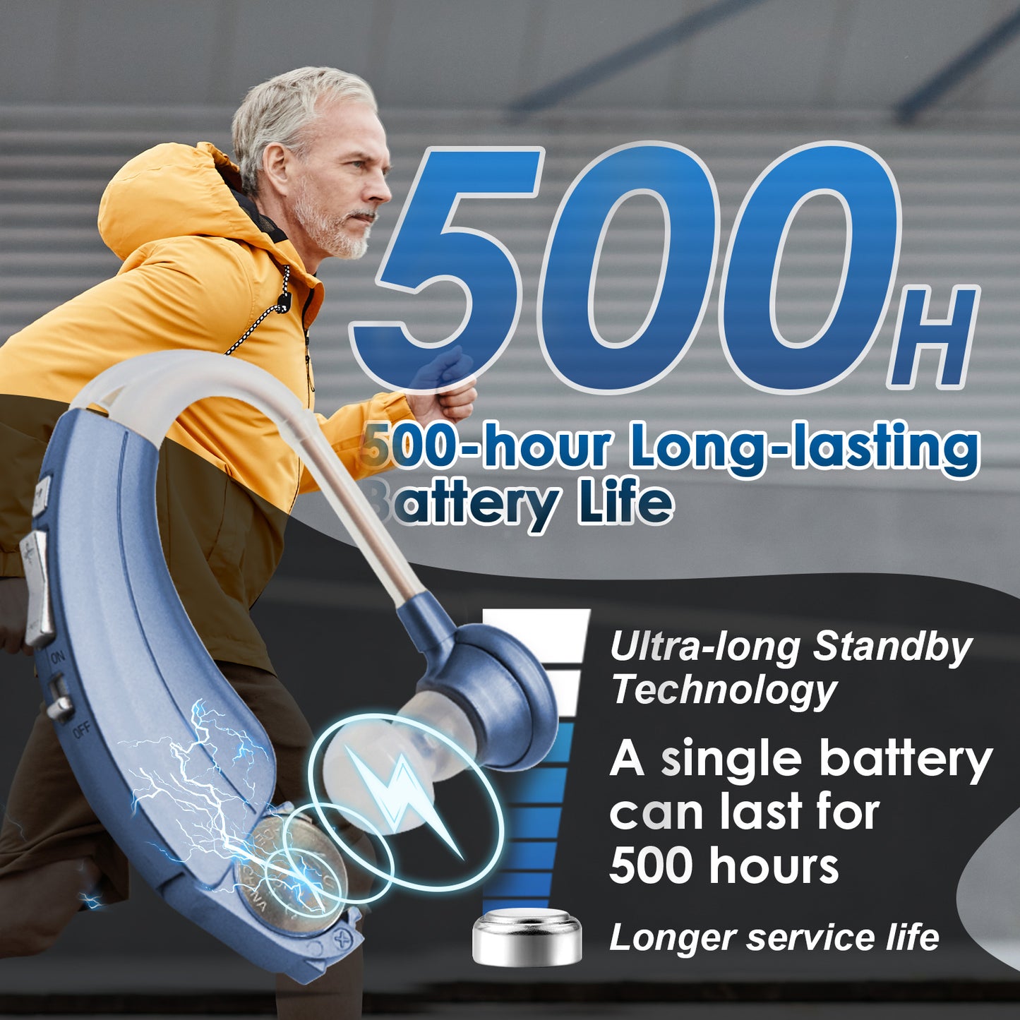 BRITZGO Hearing Aids.Exclusive Patented Technology: Low-Power Chip with 60-Day Battery Life on a Single Cell