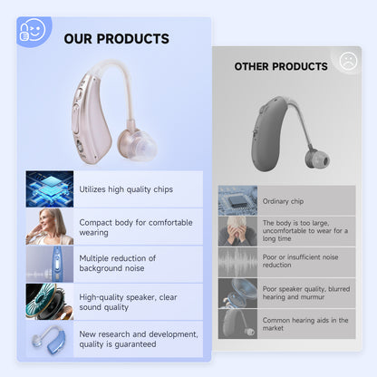 BRITZGO Hearing Aids with Noise Cancelling,Rechargeable Sound Amplilfier,Upgraded Digital Chip
