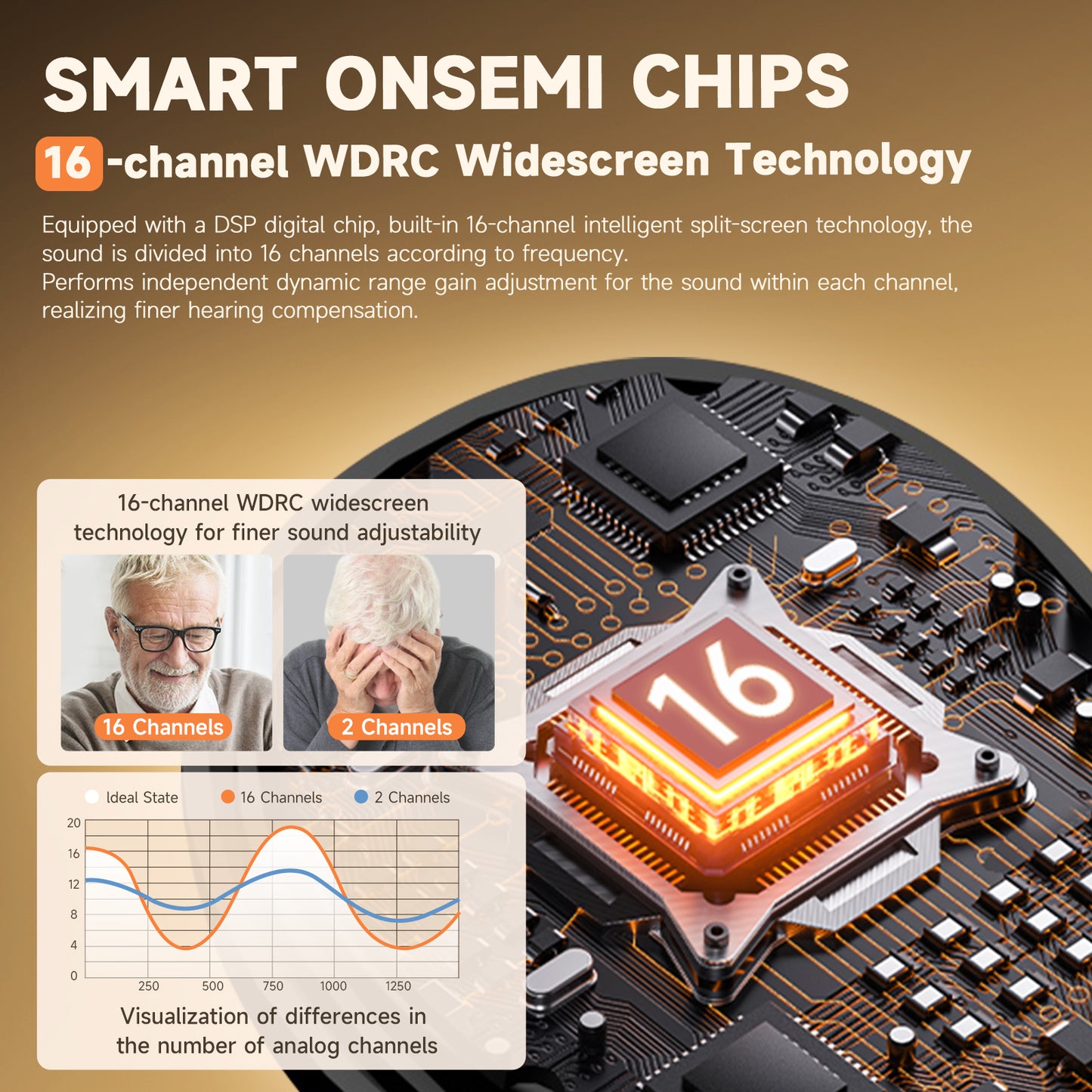 BRITZGO VHP1621 ，Smart Noise Cancellation, and Strong Battery Life，16-Channel Pure Sound