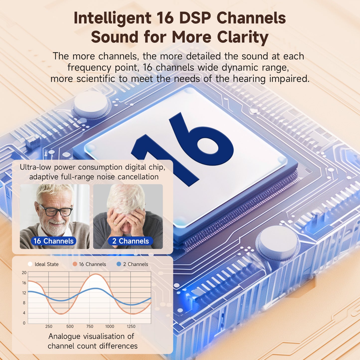 BRITZGO Hearing Aids for Seniors with Hearing Loss, Rechargeable Lightweight RIC Hearing Amplifiers with Noise Cancelling & Clear Sound, 16-Channel Digital DSP, 7 Level Volume, Easy to Use.