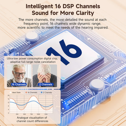 BRITZGO Hearing Aids for Seniors with Hearing Loss, Rechargeable Lightweight RIC Hearing Amplifiers with Noise Cancelling & Clear Sound, 16-Channel Digital DSP, 7 Level Volume, Easy to Use.